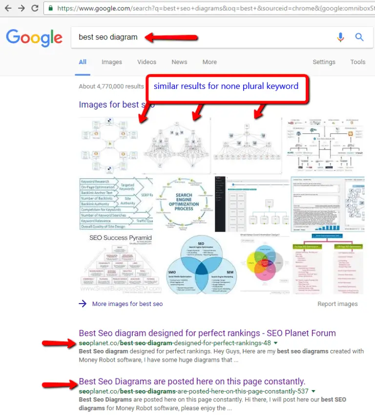 10 Secrets to Boosting Your Google Website Ranking and Image Ranking