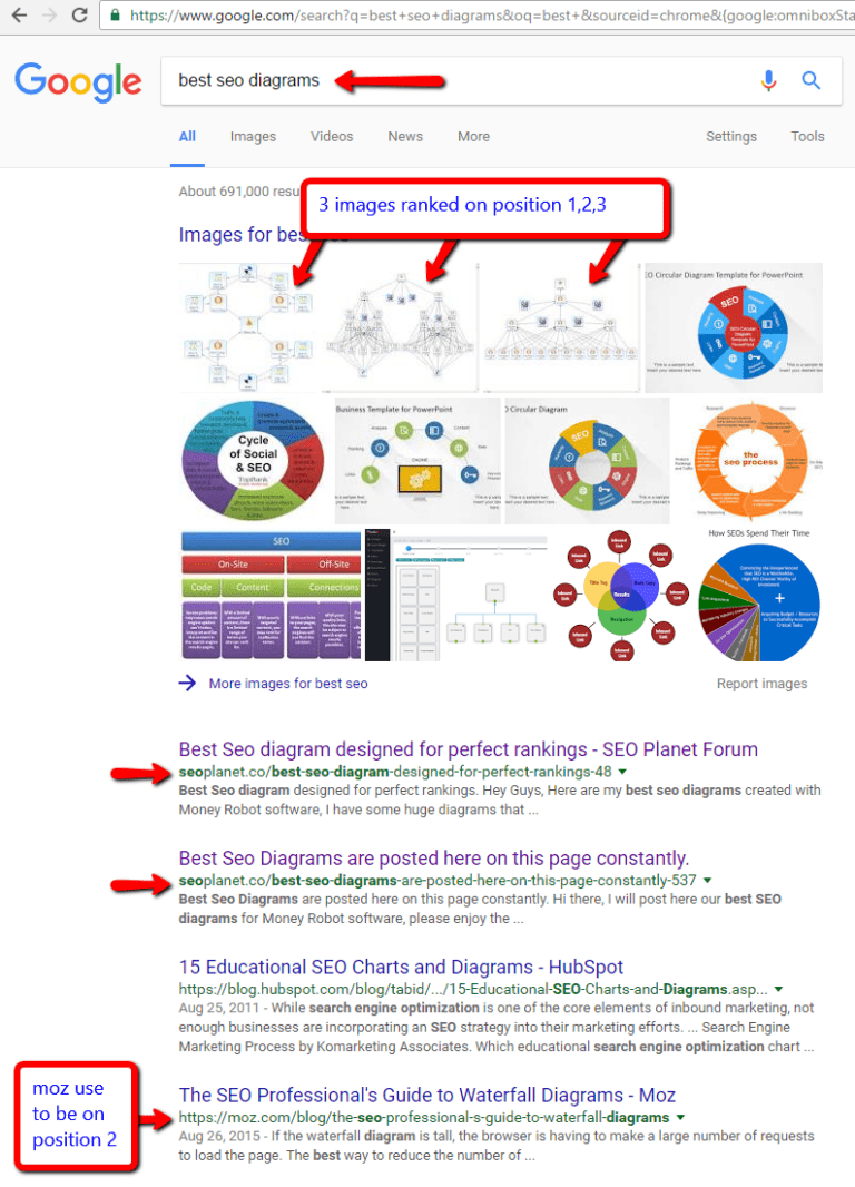 Google website ranking and image ranking case study