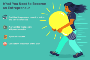 What is an Entrepreneur 